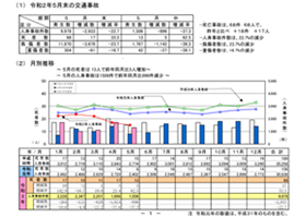 愛知県の事故発生状況のグラフ
